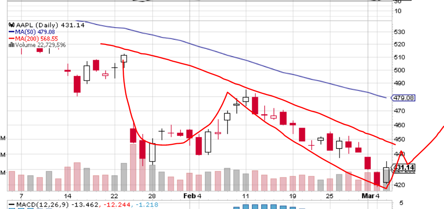 Quo Vadis Dax 2013 - Up, dank Liquidität 584902