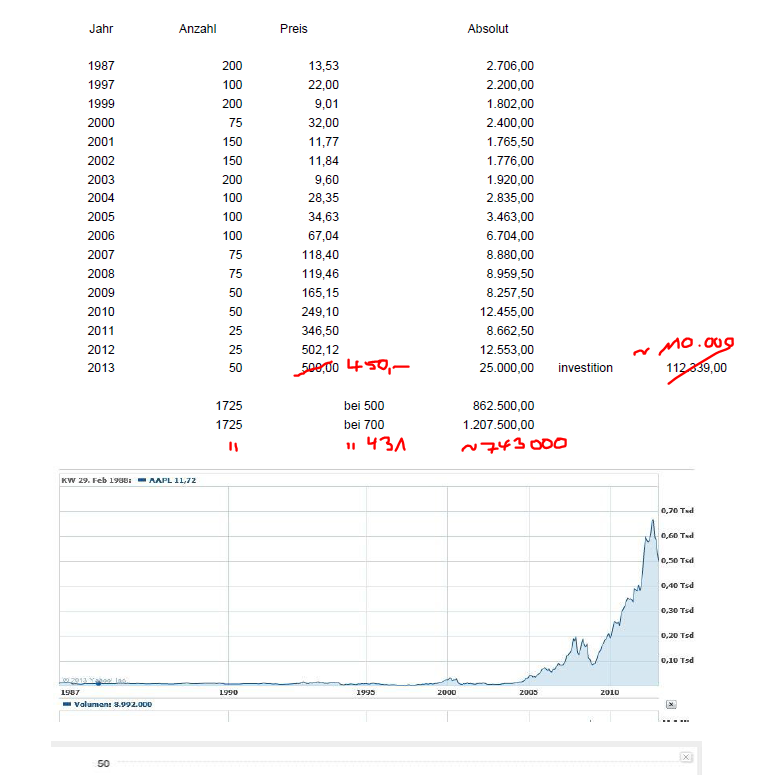 Quo Vadis Dax 2013 - Up, dank Liquidität 584912