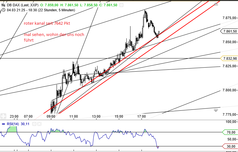 Gold shorten? 584961