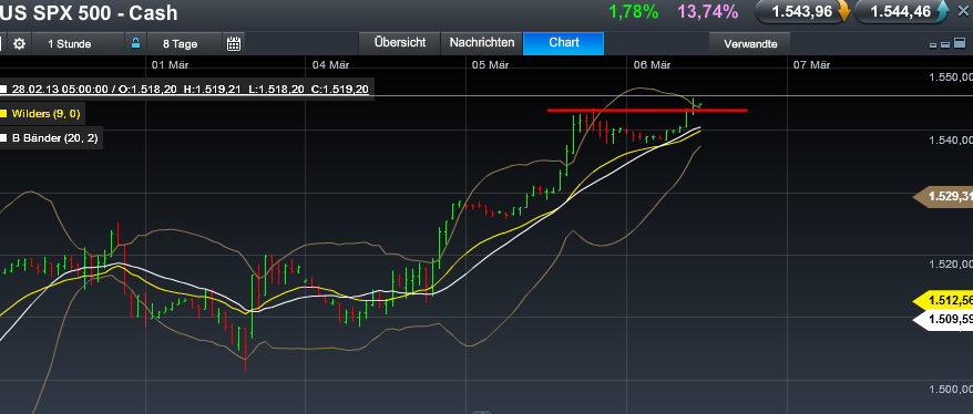 Quo Vadis Dax 2013 - Up, dank Liquidität 585014