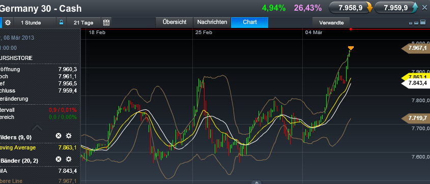 Quo Vadis Dax 2013 - Up, dank Liquidität 585019