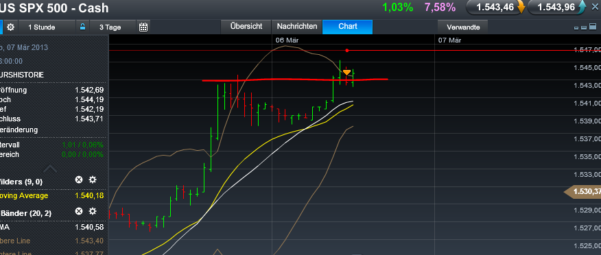 Quo Vadis Dax 2013 - Up, dank Liquidität 585048