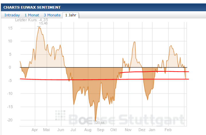 Quo Vadis Dax 2013 - Up, dank Liquidität 585065