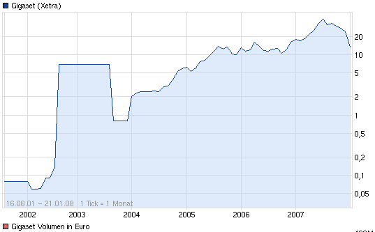 AquaLiv Technologies geht durch die Decke 585070