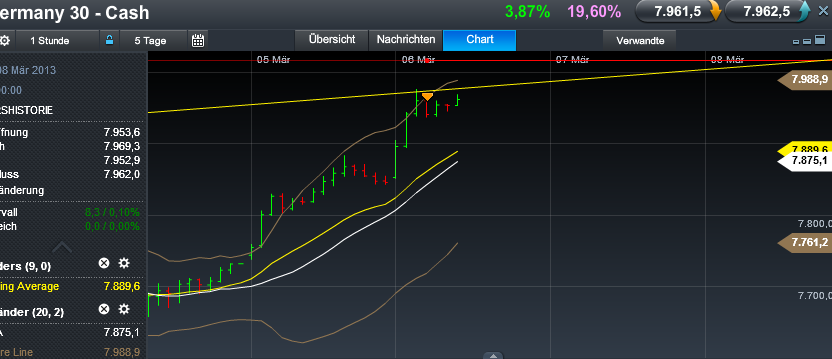 Quo Vadis Dax 2013 - Up, dank Liquidität 585093
