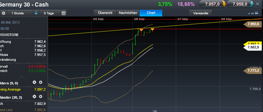 Quo Vadis Dax 2013 - Up, dank Liquidität 585106