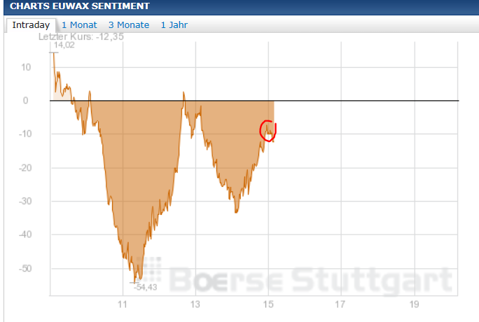Quo Vadis Dax 2013 - Up, dank Liquidität 585107