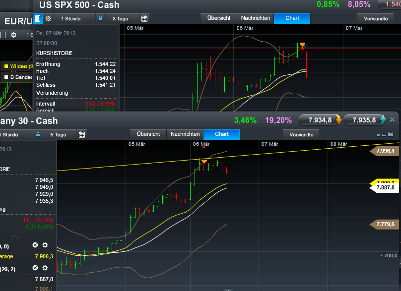 Quo Vadis Dax 2013 - Up, dank Liquidität 585133