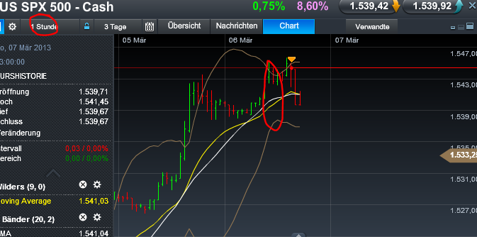 Quo Vadis Dax 2013 - Up, dank Liquidität 585136