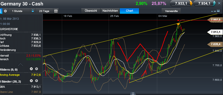 Quo Vadis Dax 2013 - Up, dank Liquidität 585233