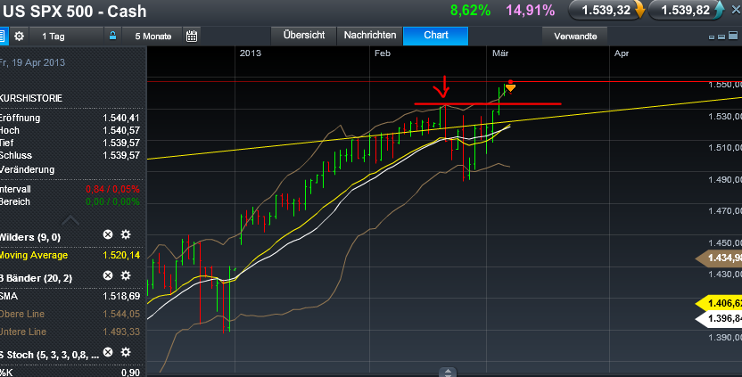 Quo Vadis Dax 2013 - Up, dank Liquidität 585299