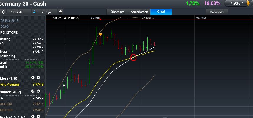 Quo Vadis Dax 2013 - Up, dank Liquidität 585406
