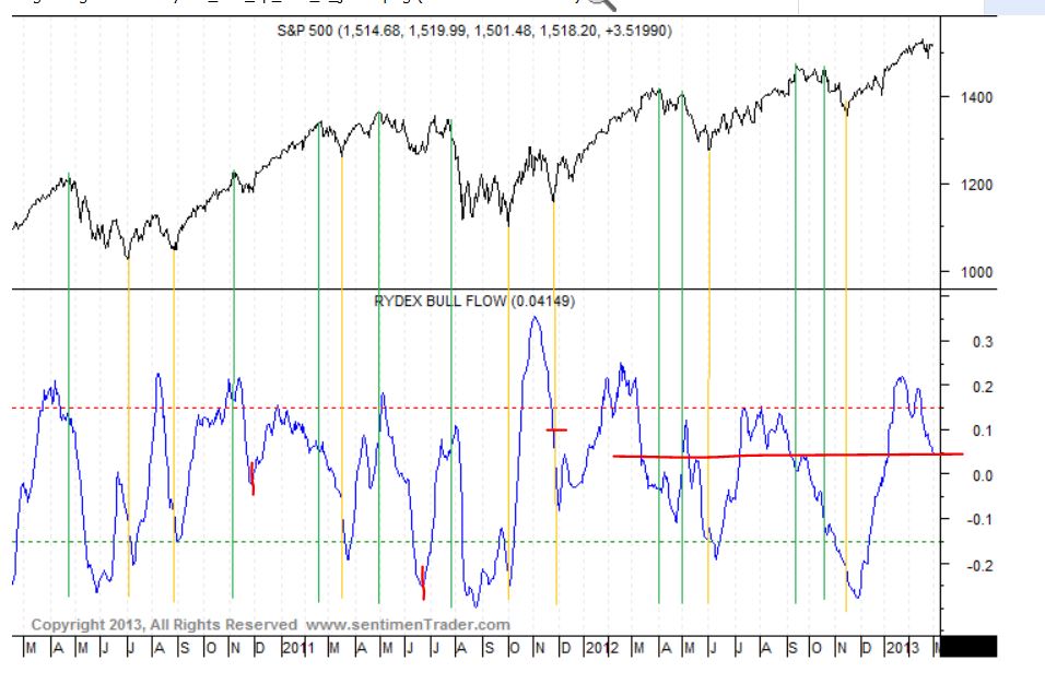 Quo Vadis Dax 2013 - Up, dank Liquidität 585426