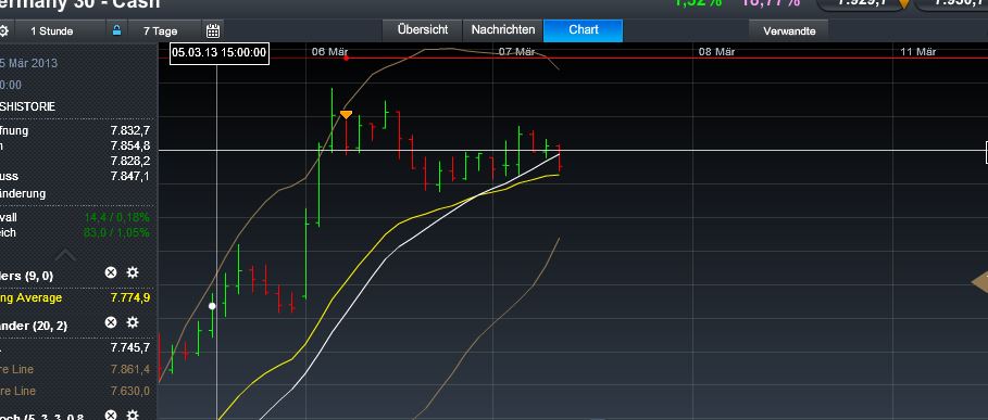 Quo Vadis Dax 2013 - Up, dank Liquidität 585433