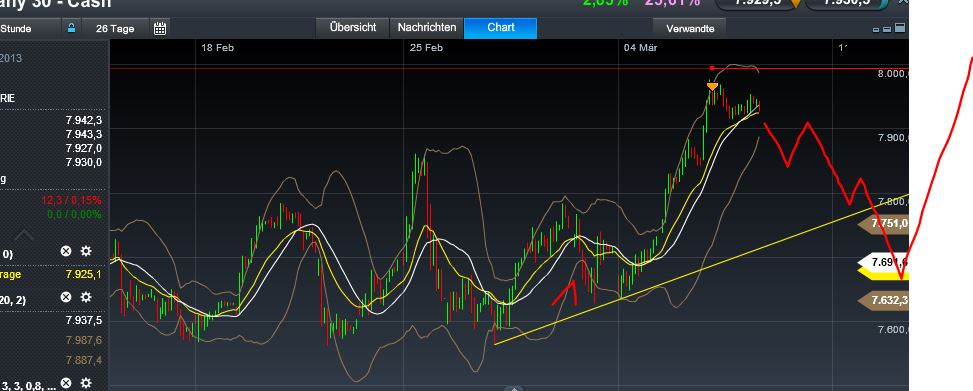 Quo Vadis Dax 2013 - Up, dank Liquidität 585434