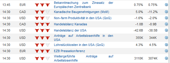 Quo Vadis Dax 2013 - Up, dank Liquidität 585435