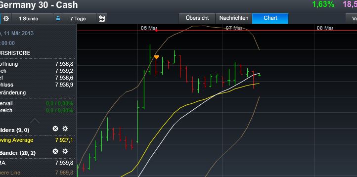 Quo Vadis Dax 2013 - Up, dank Liquidität 585440