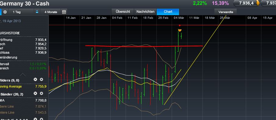 Quo Vadis Dax 2013 - Up, dank Liquidität 585442