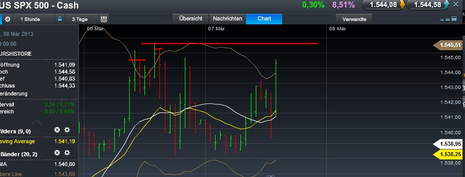 Quo Vadis Dax 2013 - Up, dank Liquidität 585453