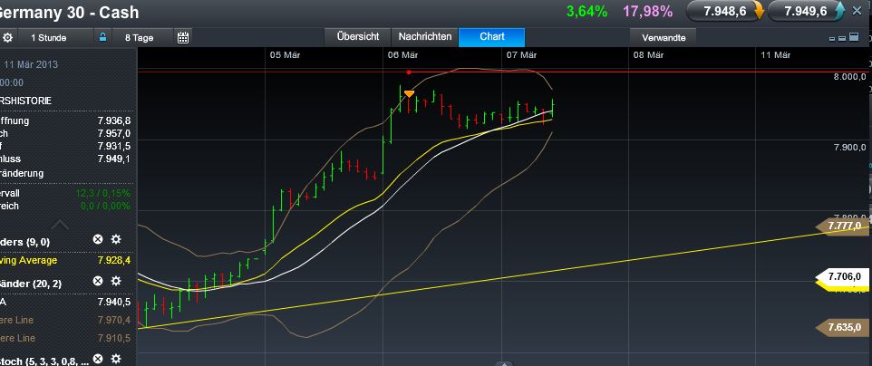 Quo Vadis Dax 2013 - Up, dank Liquidität 585455