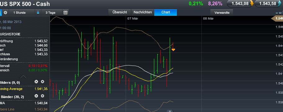 Quo Vadis Dax 2013 - Up, dank Liquidität 585457