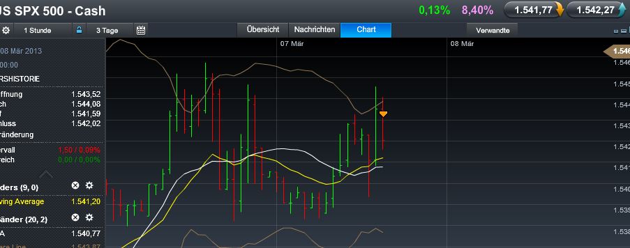 Quo Vadis Dax 2013 - Up, dank Liquidität 585458
