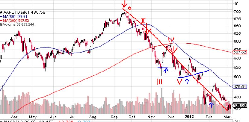 Quo Vadis Dax 2013 - Up, dank Liquidität 585585