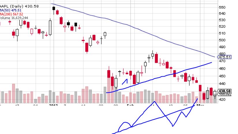 Quo Vadis Dax 2013 - Up, dank Liquidität 585590