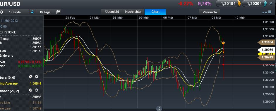 Quo Vadis Dax 2013 - Up, dank Liquidität 585790