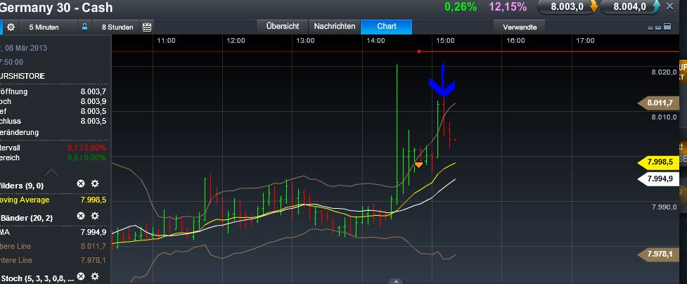 Quo Vadis Dax 2013 - Up, dank Liquidität 585819
