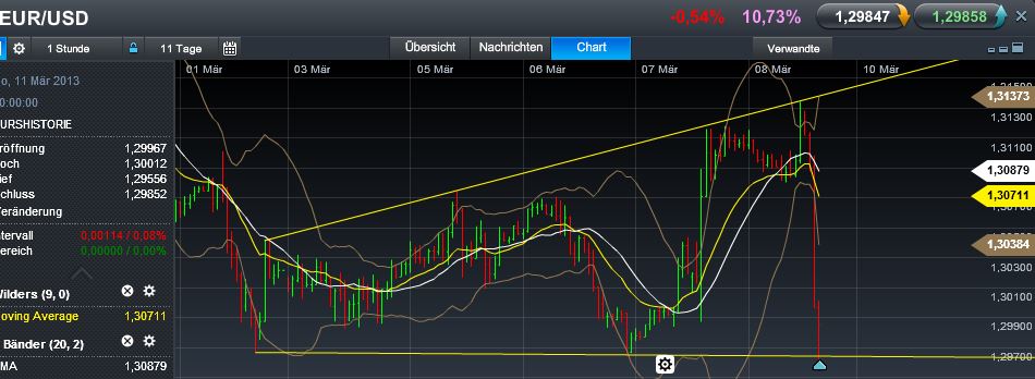 Quo Vadis Dax 2013 - Up, dank Liquidität 585829