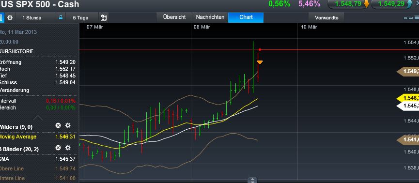Quo Vadis Dax 2013 - Up, dank Liquidität 585832