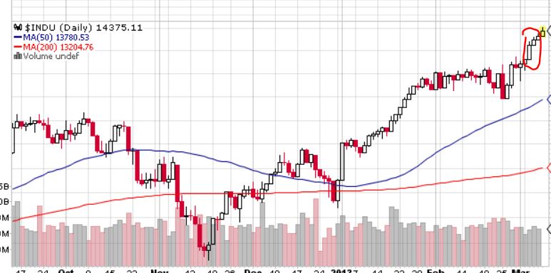 Quo Vadis Dax 2013 - Up, dank Liquidität 585837
