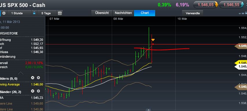 Quo Vadis Dax 2013 - Up, dank Liquidität 585839