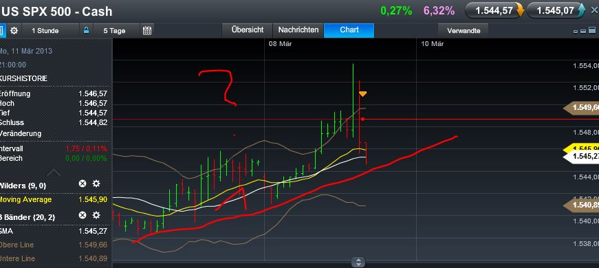 Quo Vadis Dax 2013 - Up, dank Liquidität 585846