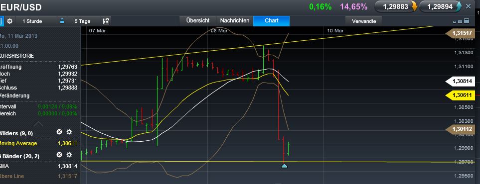 Quo Vadis Dax 2013 - Up, dank Liquidität 585849