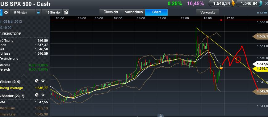 Quo Vadis Dax 2013 - Up, dank Liquidität 585863