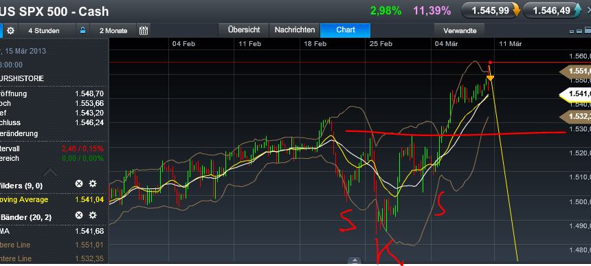 Quo Vadis Dax 2013 - Up, dank Liquidität 585865