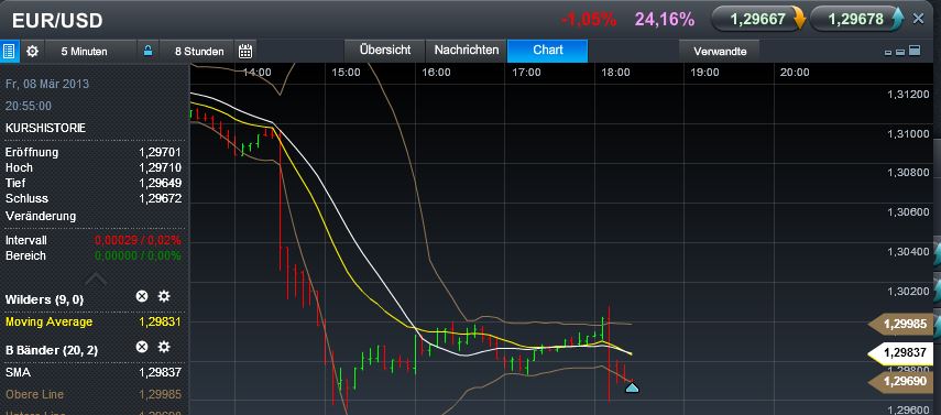 Quo Vadis Dax 2013 - Up, dank Liquidität 585921