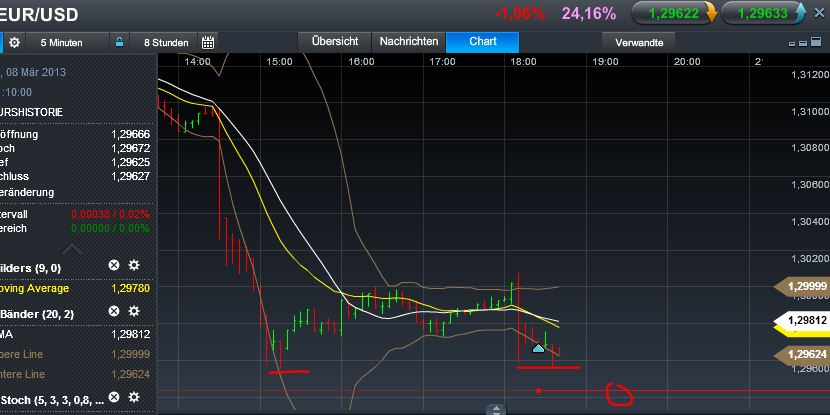 Quo Vadis Dax 2013 - Up, dank Liquidität 585928