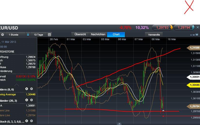 Quo Vadis Dax 2013 - Up, dank Liquidität 585933
