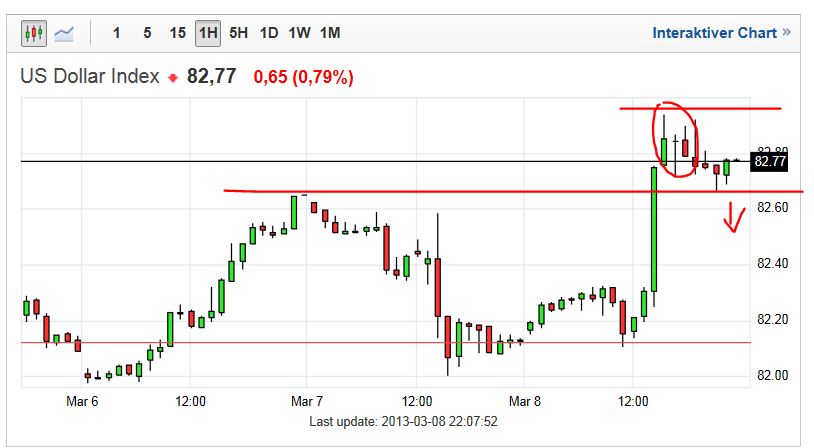 Quo Vadis Dax 2013 - Up, dank Liquidität 585992