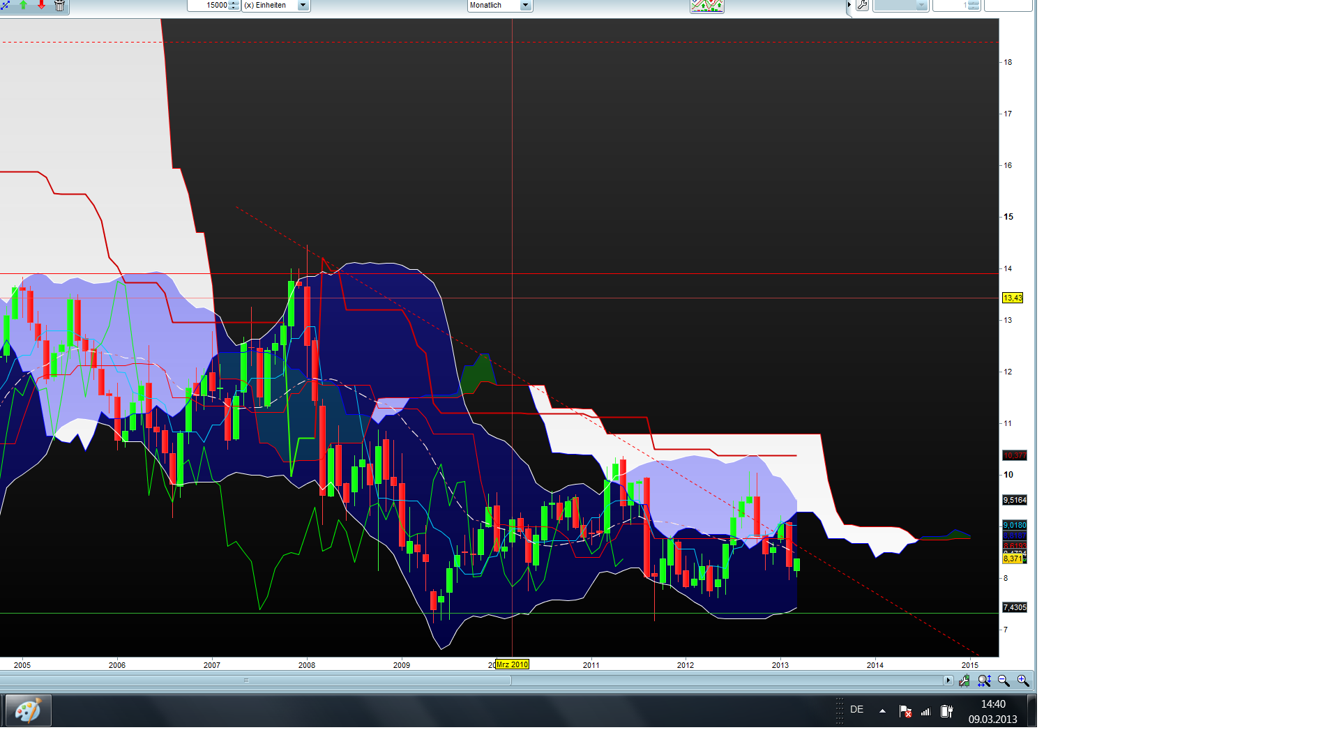 Deutsche Telekom 586085