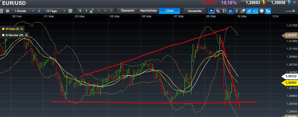 Quo Vadis Dax 2013 - Up, dank Liquidität 586387