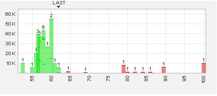 Trading Bougainville Copper (ADRs) 867948 586417