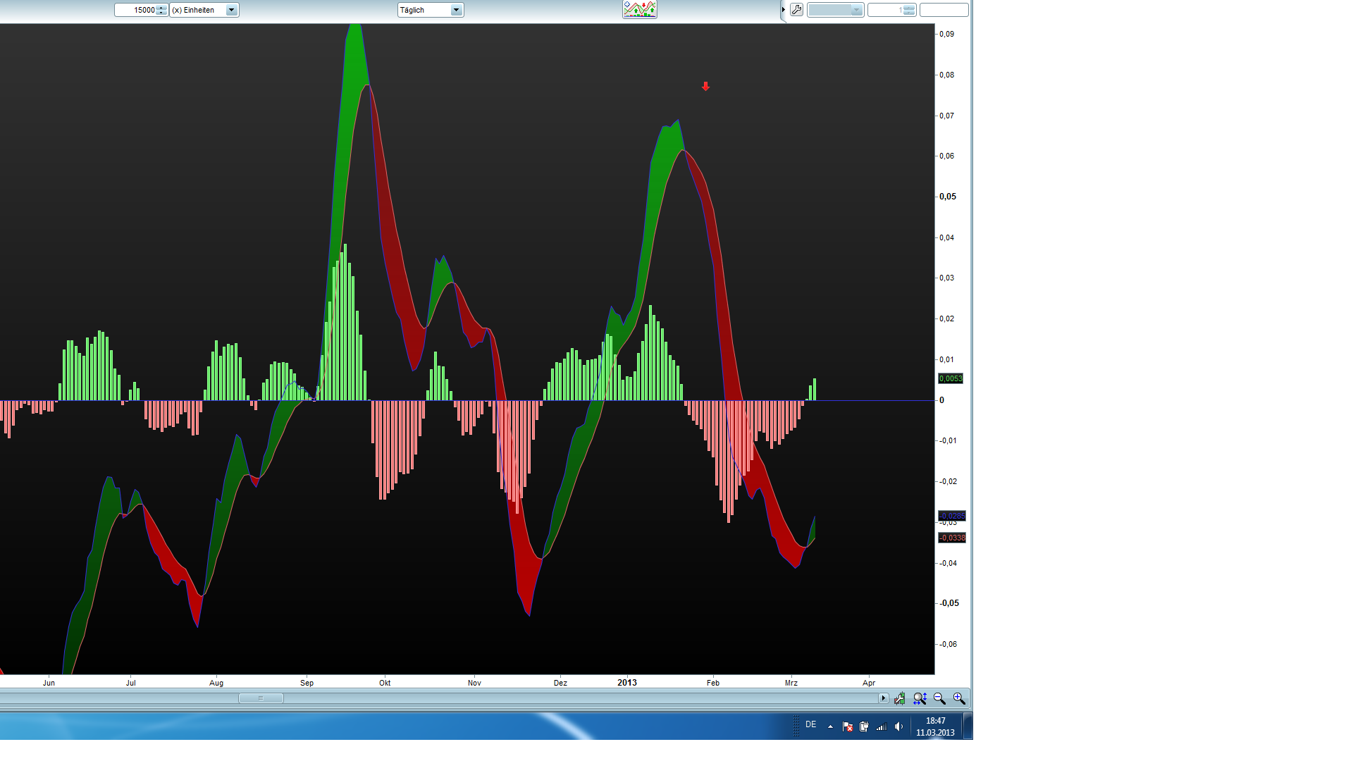 Banken in der Eurozone 586648
