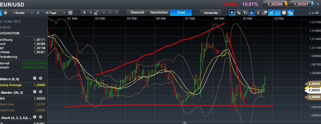 Quo Vadis Dax 2013 - Up, dank Liquidität 586656