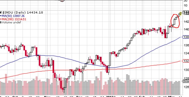 Quo Vadis Dax 2013 - Up, dank Liquidität 586664