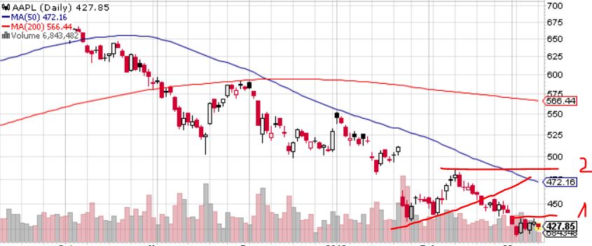 Quo Vadis Dax 2013 - Up, dank Liquidität 586666