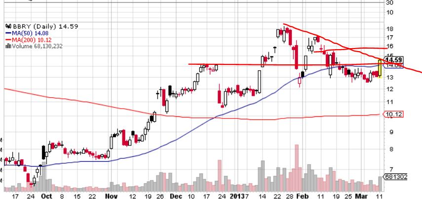 Quo Vadis Dax 2013 - Up, dank Liquidität 586668